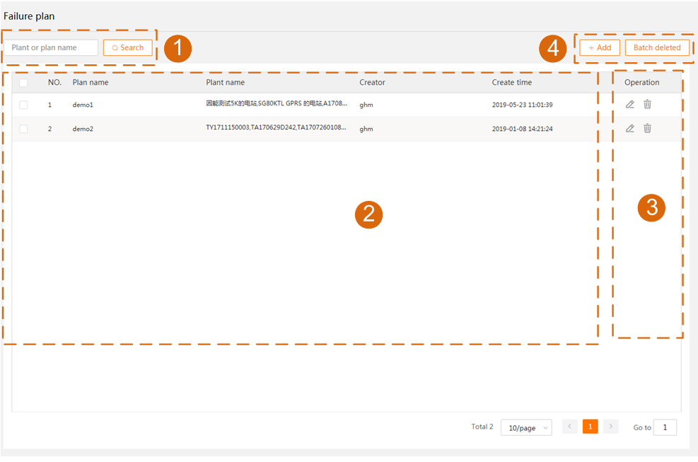 Interface Description Powered By MinDoc